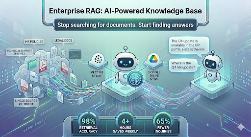 Enterprise RAG: AI-Powered Knowledge Base